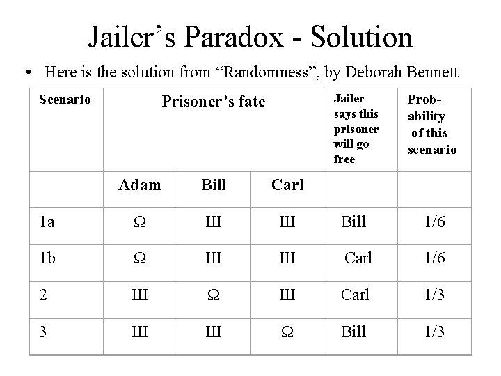 Jailer’s Paradox - Solution • Here is the solution from “Randomness”, by Deborah Bennett