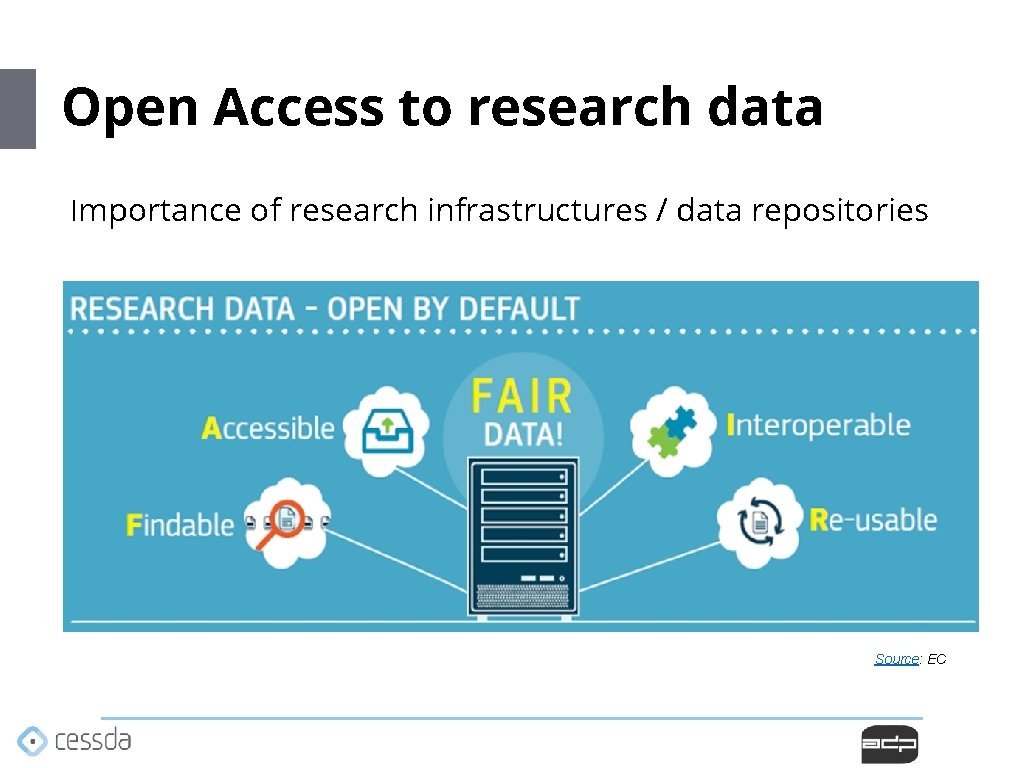 Open Access to research data Importance of research infrastructures / data repositories Source: EC Open Access to research data Importance of research infrastructures / data repositories Source: EC