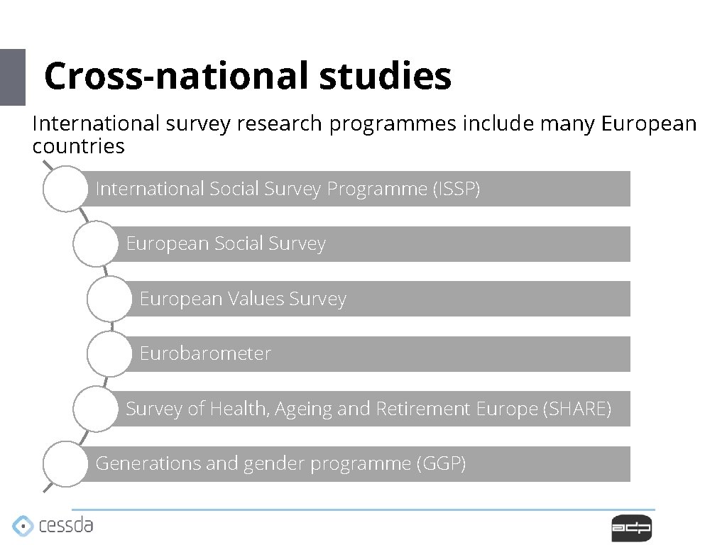 Cross-national studies International survey research programmes include many European countries International Social Survey Programme Cross-national studies International survey research programmes include many European countries International Social Survey Programme