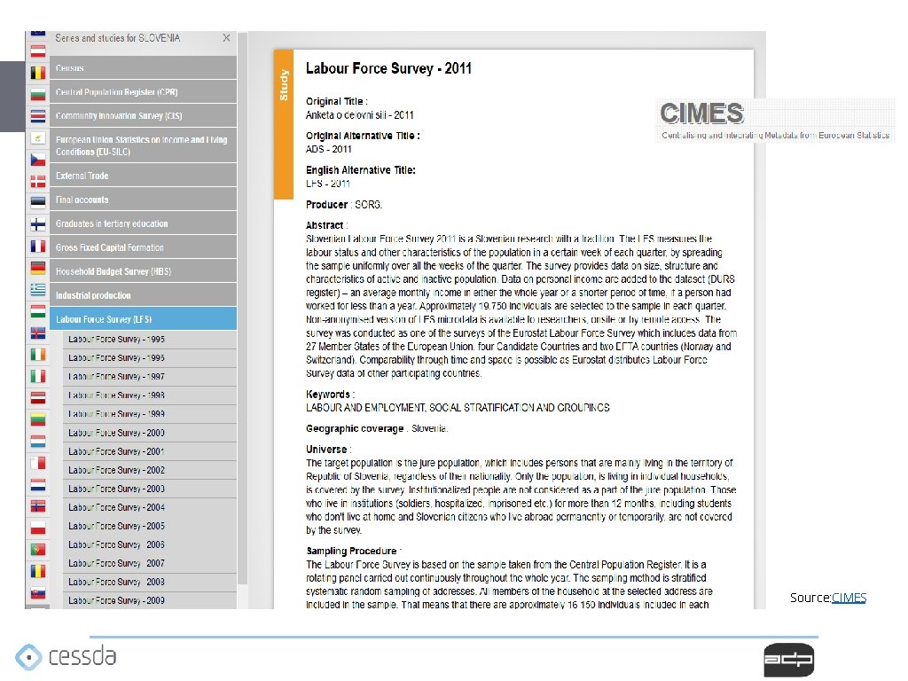 Source: CIMES Source: CIMES