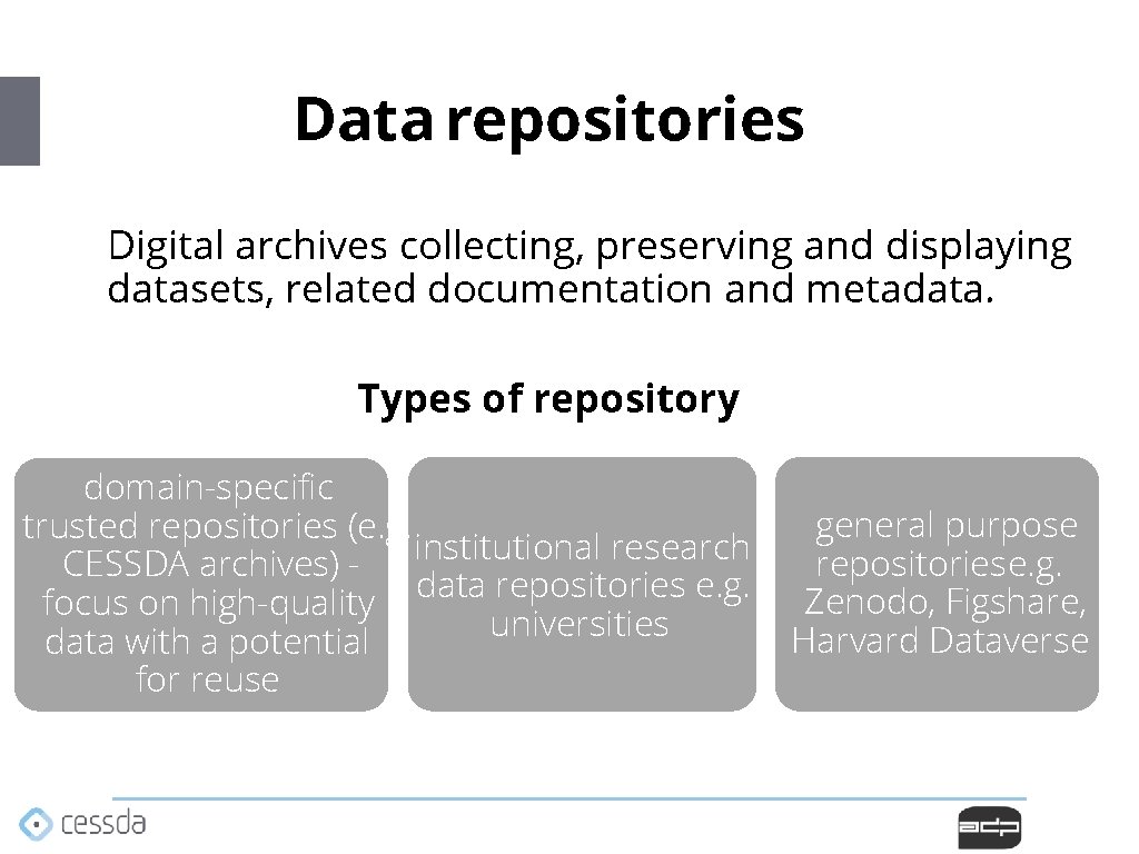 Data repositories Digital archives collecting, preserving and displaying datasets, related documentation and metadata. Types Data repositories Digital archives collecting, preserving and displaying datasets, related documentation and metadata. Types