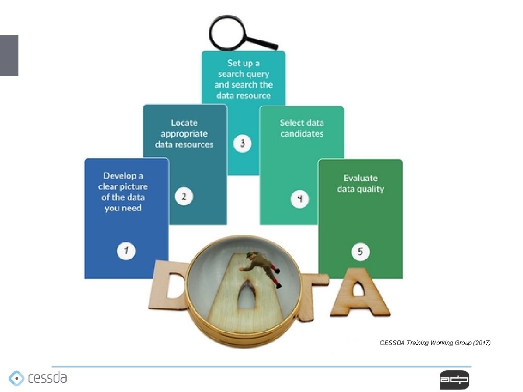 CESSDA Training Working Group (2017) CESSDA Training Working Group (2017)