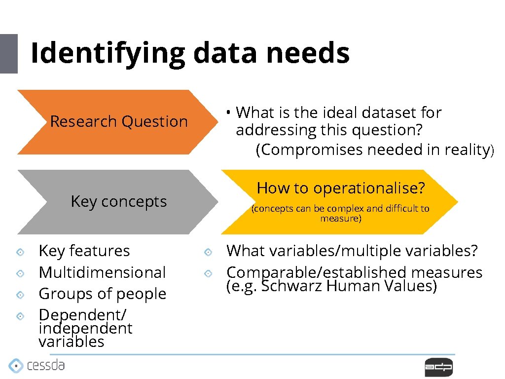 Identifying data needs Research Question Key concepts Key features Multidimensional Groups of people Dependent/ Identifying data needs Research Question Key concepts Key features Multidimensional Groups of people Dependent/