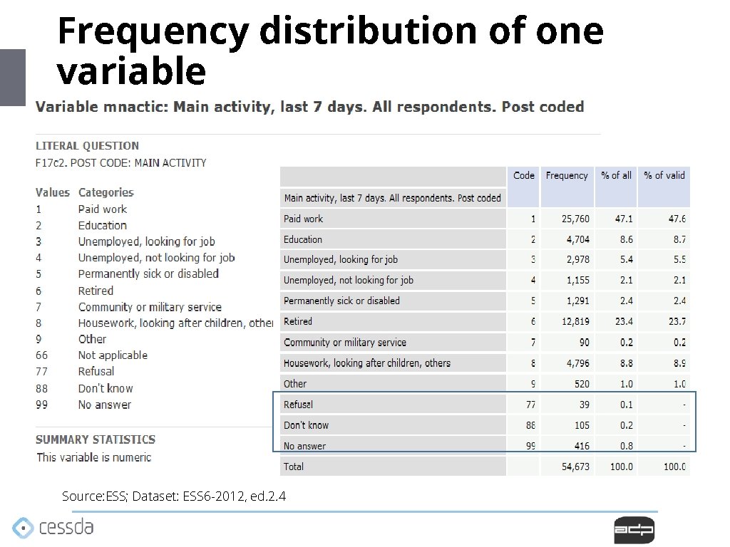 Frequency distribution of one variable Source: ESS; Dataset: ESS 6 -2012, ed. 2. 4 Frequency distribution of one variable Source: ESS; Dataset: ESS 6 -2012, ed. 2. 4
