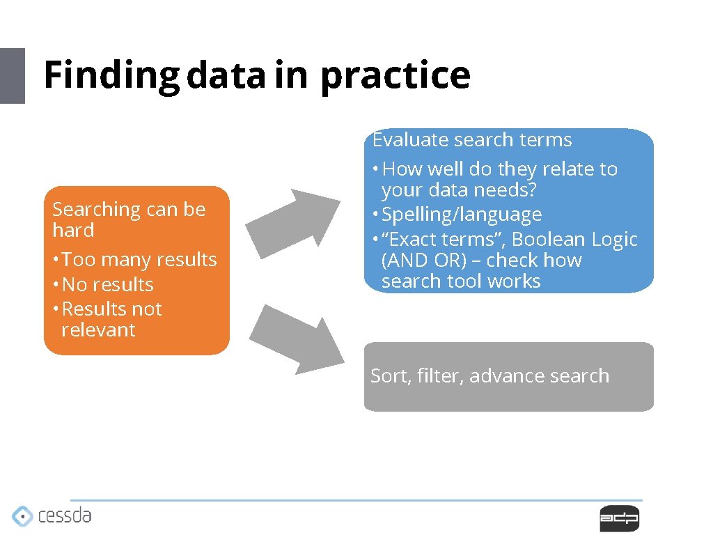 Finding data in practice Searching can be hard • Too many results • No Finding data in practice Searching can be hard • Too many results • No