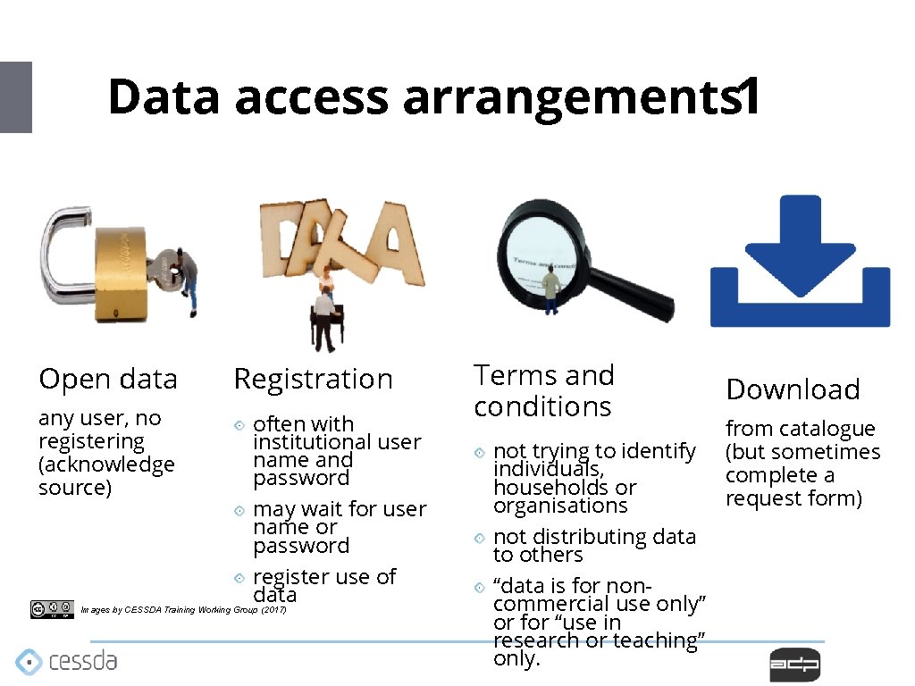 Data access arrangements 1 Open data any user, no registering (acknowledge source) Registration often Data access arrangements 1 Open data any user, no registering (acknowledge source) Registration often