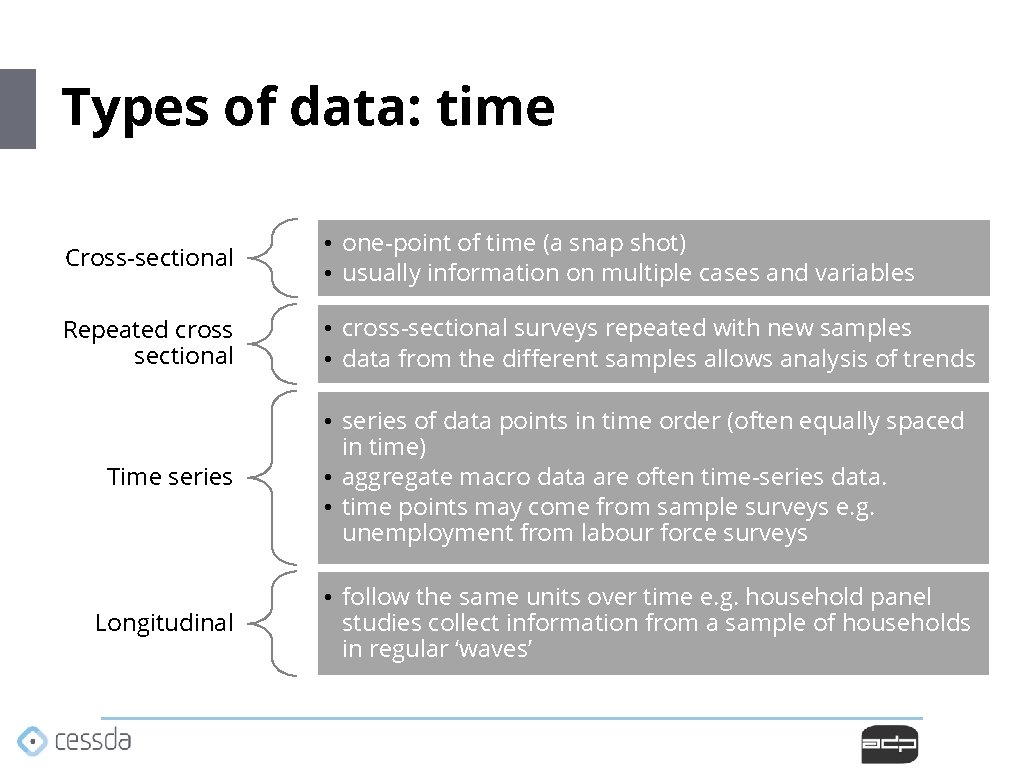 Types of data: time Cross-sectional • one-point of time (a snap shot) • usually Types of data: time Cross-sectional • one-point of time (a snap shot) • usually