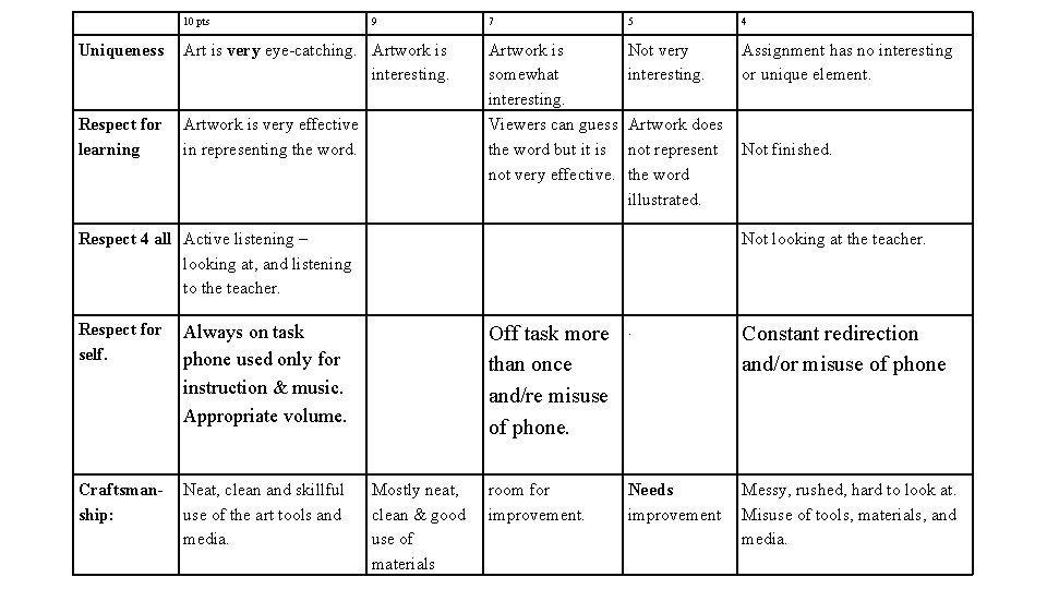 10 pts 9 7 5 4 Uniqueness Art is very eye-catching. Artwork is 10 pts 9 7 5 4 Uniqueness Art is very eye-catching. Artwork is