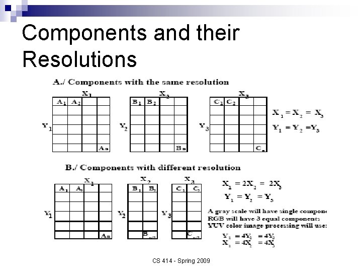 Components and their Resolutions CS 414 - Spring 2009 