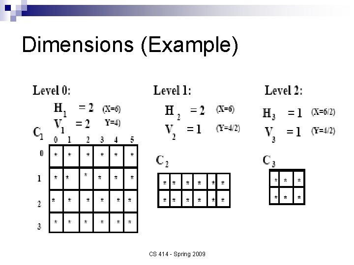 Dimensions (Example) CS 414 - Spring 2009 