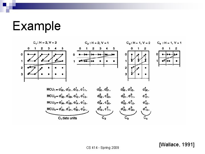 Example CS 414 - Spring 2009 [Wallace, 1991] 