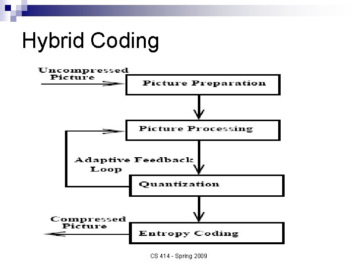 Hybrid Coding CS 414 - Spring 2009 