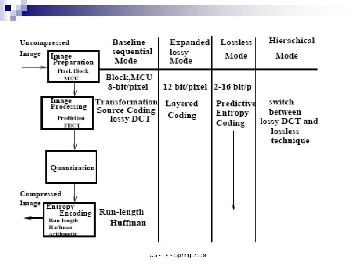 CS 414 - Spring 2009 