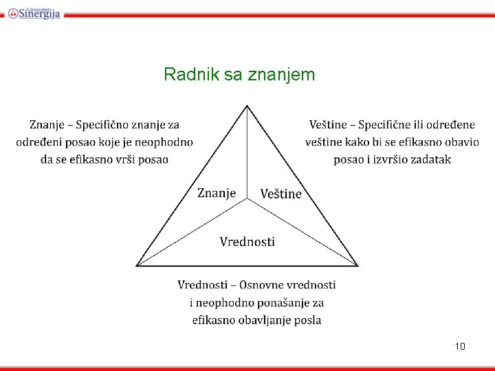 Radnik sa znanjem 10 