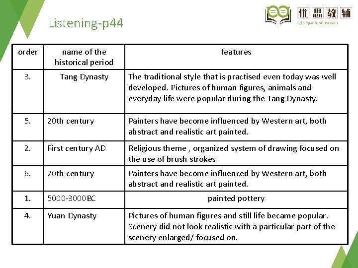 Listening-p 44 order name of the historical period 3. Tang Dynasty features The traditional