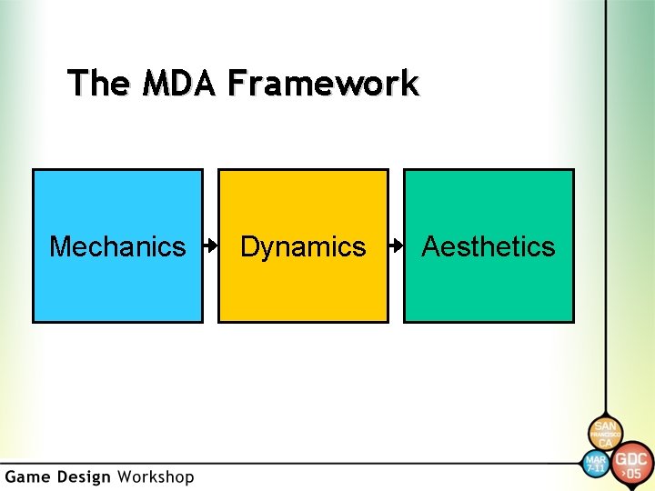 The MDA Framework Mechanics Dynamics Aesthetics 