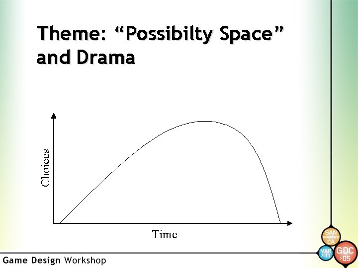 Choices Theme: “Possibilty Space” and Drama Time 