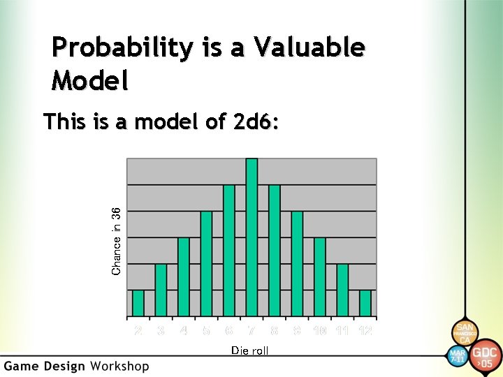 Probability is a Valuable Model Chance in 36 This is a model of 2