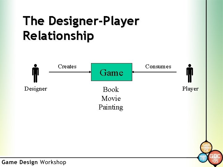 The Designer-Player Relationship Designer Creates Game Book Movie Painting Consumes Player 