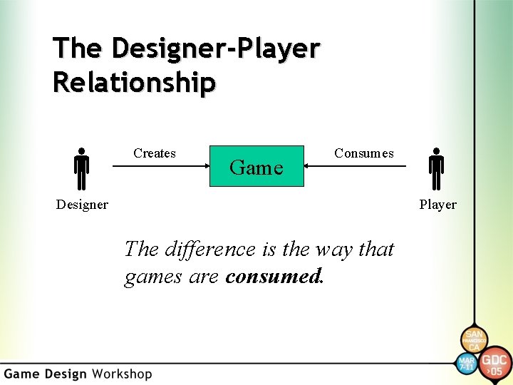 The Designer-Player Relationship Creates Game Consumes Designer Player The difference is the way that