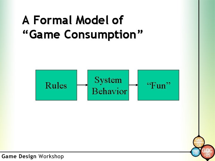 A Formal Model of “Game Consumption” Rules System Behavior “Fun” 