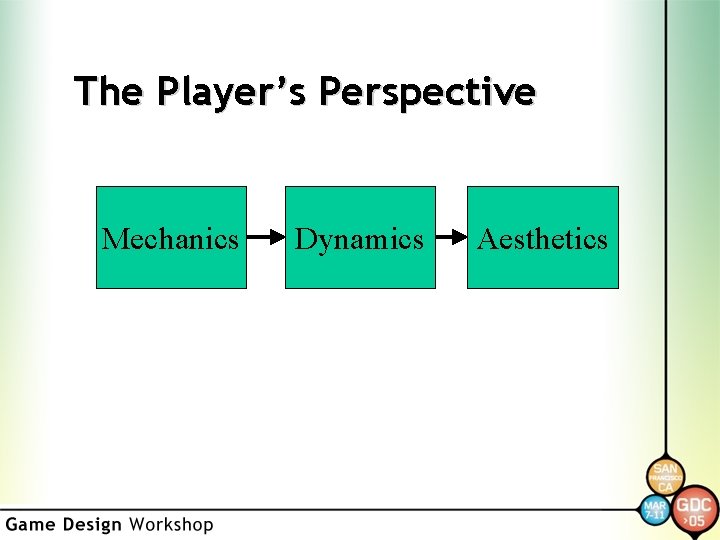 The Player’s Perspective Mechanics Dynamics Aesthetics 