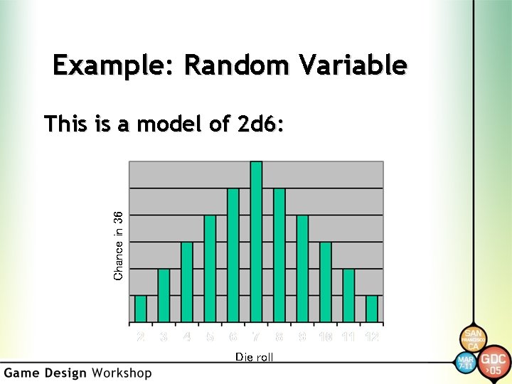 Example: Random Variable Chance in 36 This is a model of 2 d 6: