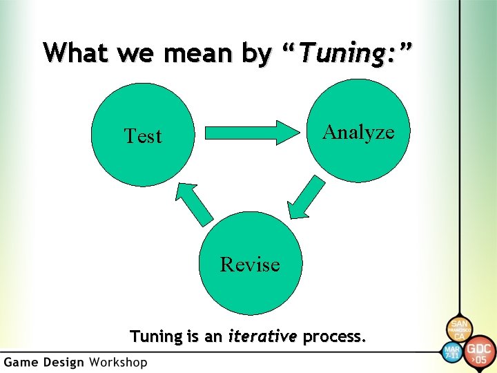 What we mean by “Tuning: ” Analyze Test Revise Tuning is an iterative process.