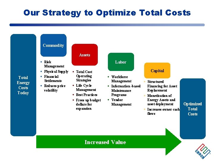 Our Strategy to Optimize Total Costs Commodity Assets Total Energy Costs Today w Risk