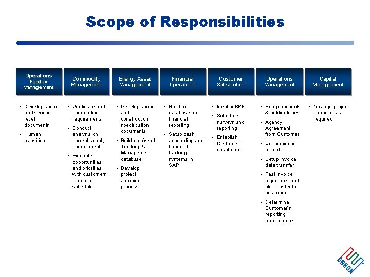 Scope of Responsibilities Operations Facility Management • Develop scope and service level documents •