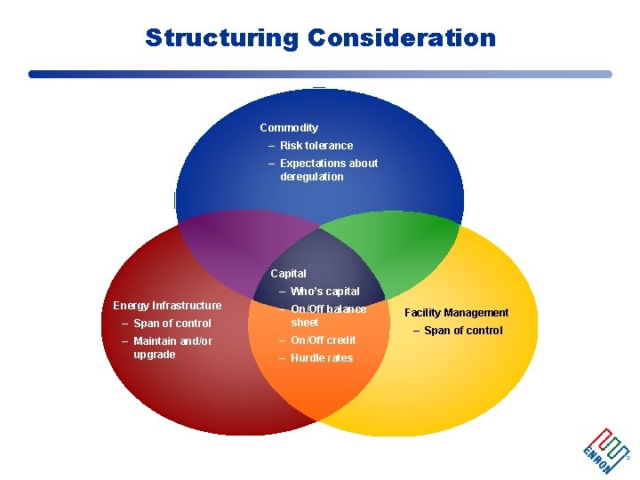 Structuring Consideration Commodity – Risk tolerance – Expectations about deregulation Capital – Who’s capital