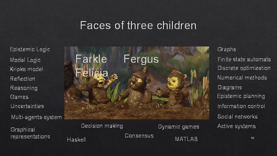 Faces of three children Epistemic Logic Modal Logic Kripke model Reflection Farkle Fergus Felicia