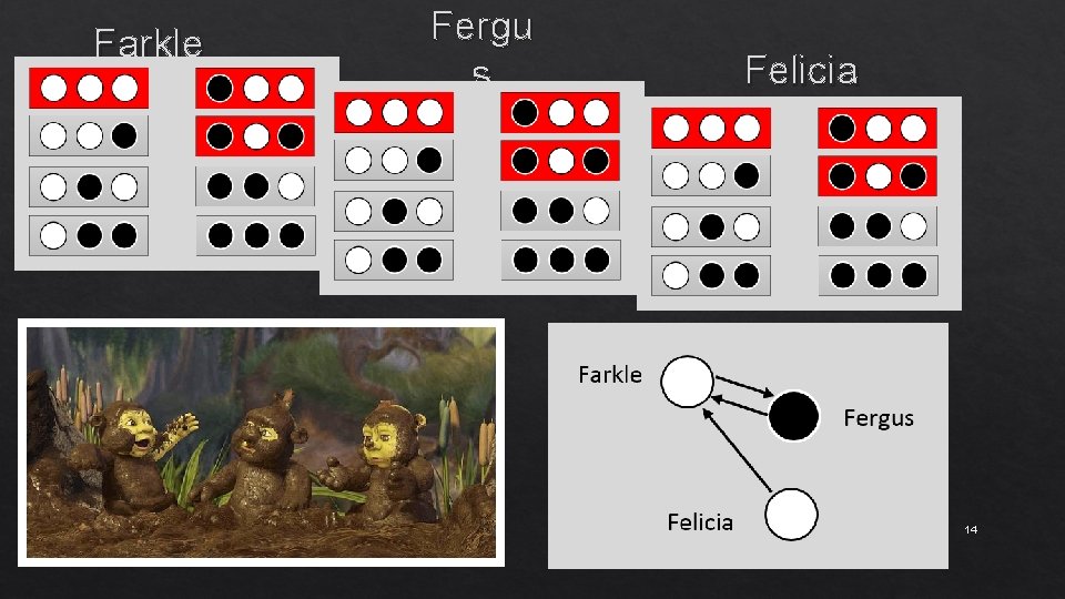 Farkle Fergu s Felicia 14 