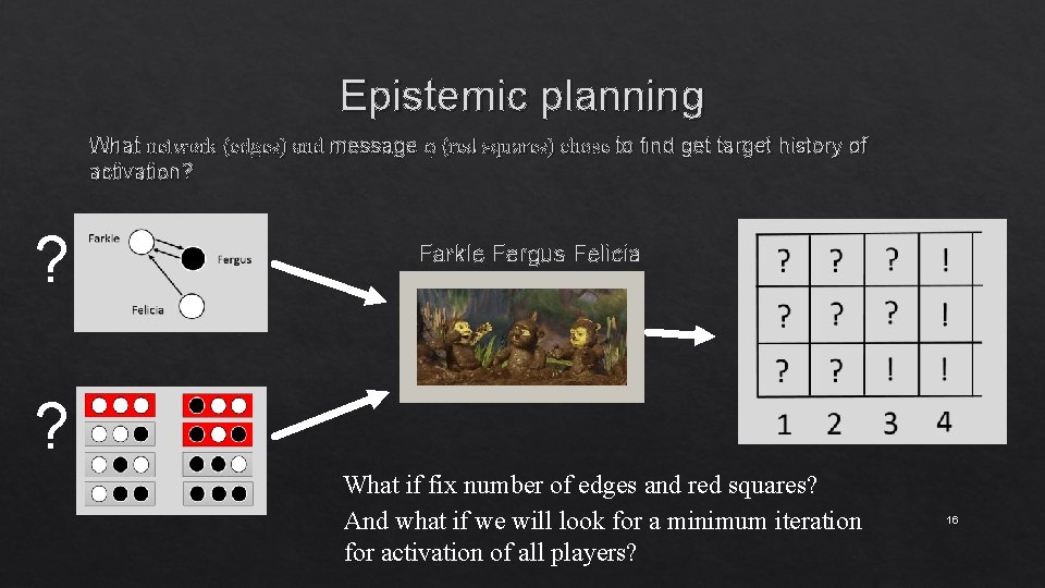 Epistemic planning What network (edges) and message φ (red squares) chose to find get