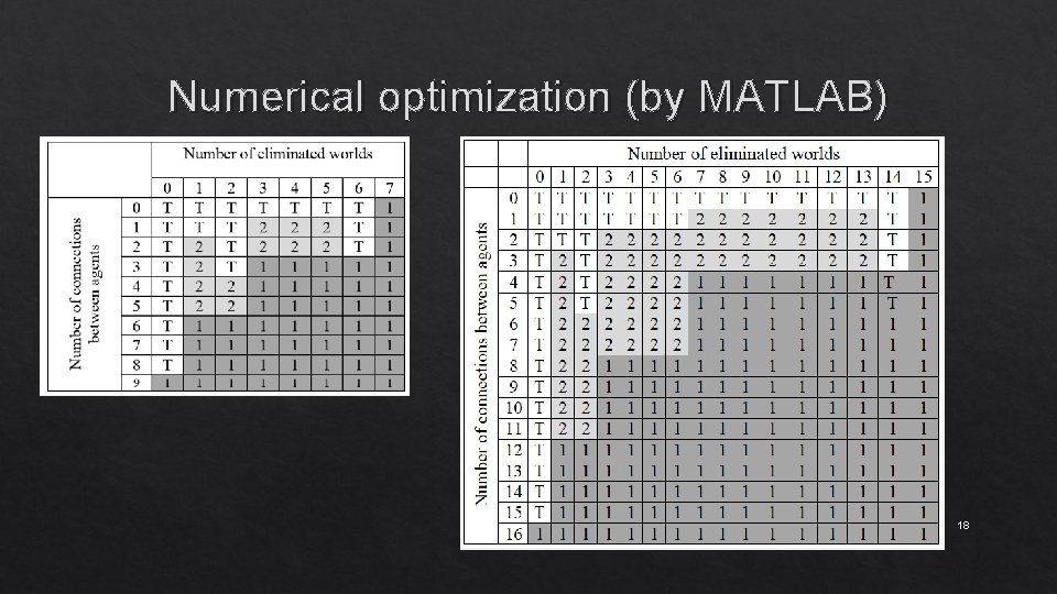 Numerical optimization (by MATLAB) 18 