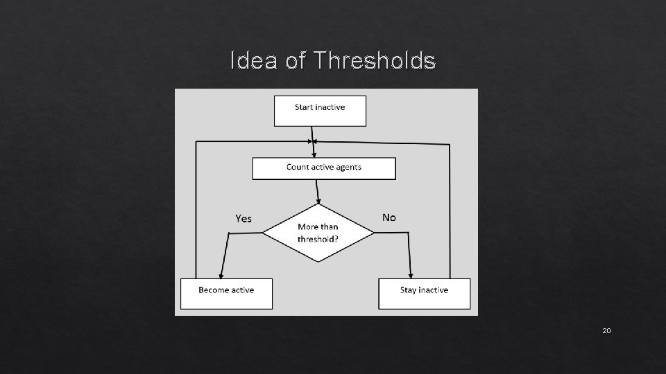 Idea of Thresholds 20 