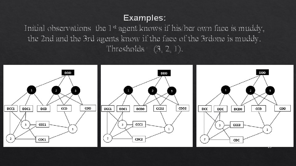 Examples: Initial observations: the 1 st agent knows if his/her own face is muddy,