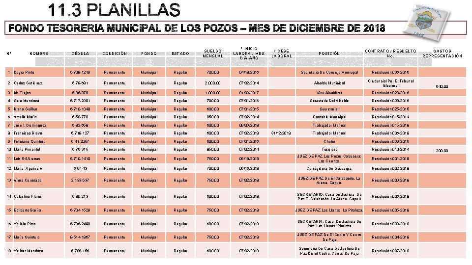 N° NOMBRE 1 Doyra Pinto CÉDULA CONDICIÓN FONDO ESTADO SUELDO MENSUAL * INICIO LABORAL