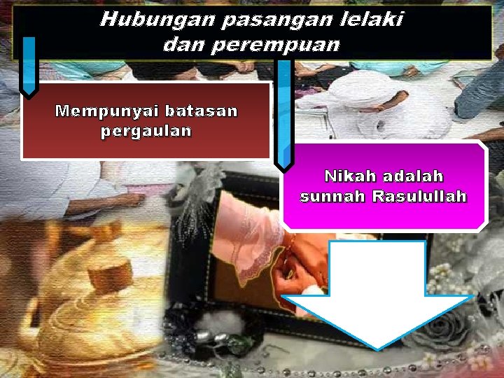 Hubungan pasangan lelaki dan perempuan Mempunyai batasan pergaulan Nikah adalah sunnah Rasulullah 