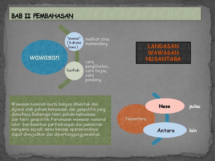 “wawas” ( bahasa Jawa ) melihat atau memandang harfiah cara penglihatan, cara tinjau, cara