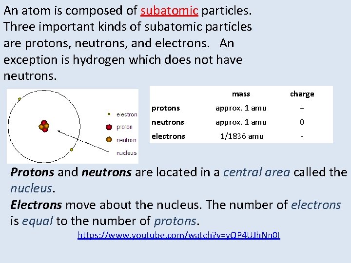 An atom is composed of subatomic particles. Three important kinds of subatomic particles are