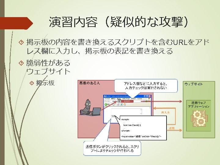 Dom Document Node Html Node Body Node H