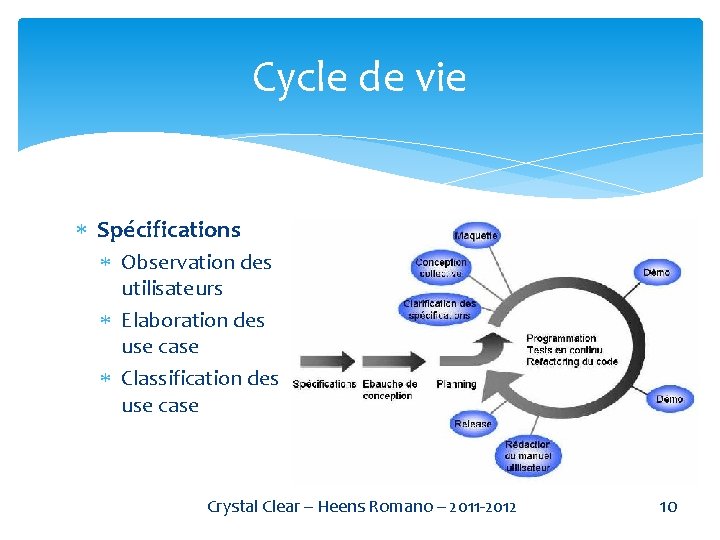 Cycle de vie Spécifications Observation des utilisateurs Elaboration des use case Classification des use