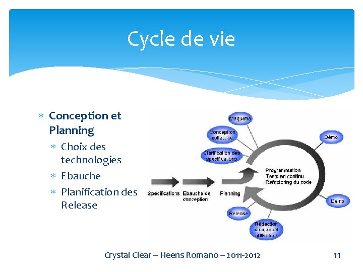 Cycle de vie Conception et Planning Choix des technologies Ebauche Planification des Release Crystal