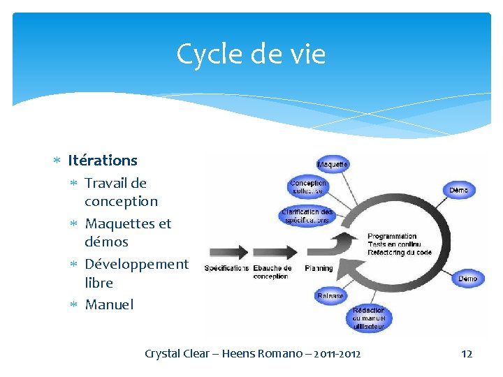 Cycle de vie Itérations Travail de conception Maquettes et démos Développement libre Manuel Crystal