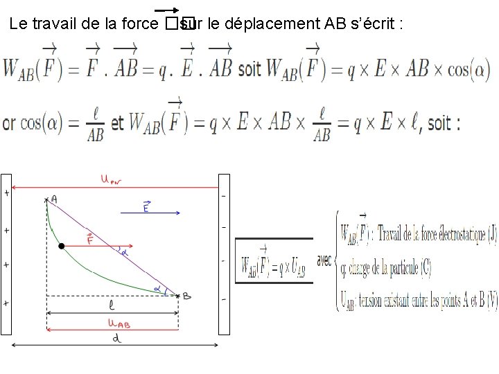 Le travail de la force �� sur le déplacement AB s’écrit : Le travail de la force �� sur le déplacement AB s’écrit :
