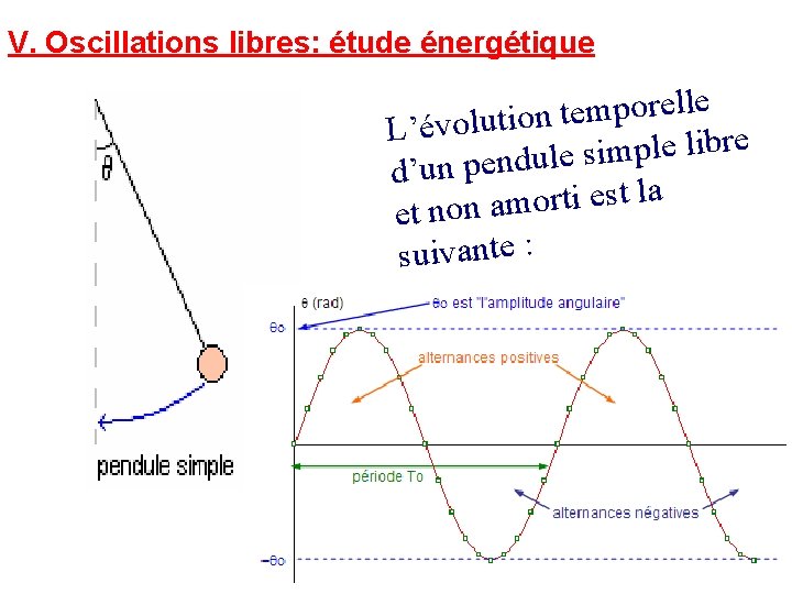 V. Oscillations libres: étude énergétique e l l e r o p m e V. Oscillations libres: étude énergétique e l l e r o p m e