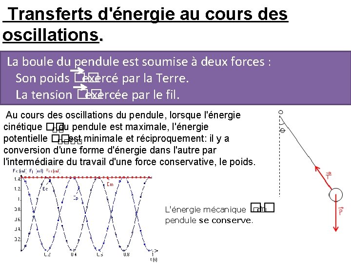 Transferts d'énergie au cours des oscillations. La boule du pendule est soumise à Transferts d'énergie au cours des oscillations. La boule du pendule est soumise à