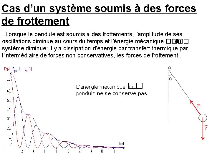 Cas d’un système soumis à des forces de frottement Lorsque le pendule est soumis Cas d’un système soumis à des forces de frottement Lorsque le pendule est soumis