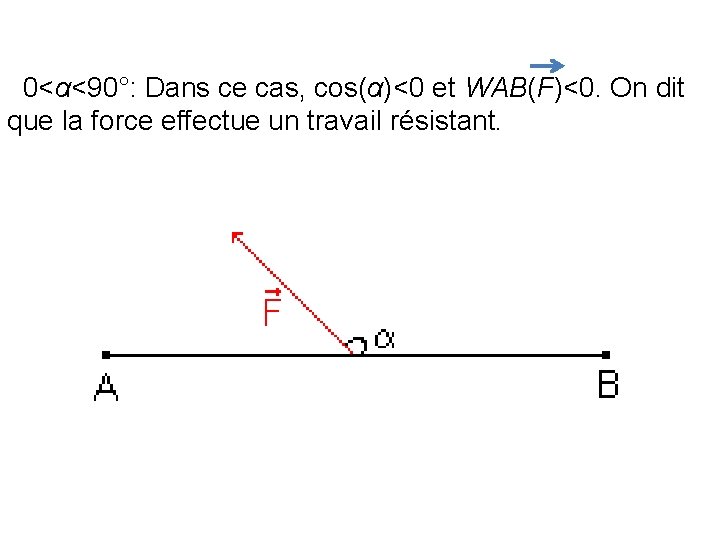 0<α<90°: Dans ce cas, cos(α)<0 et WAB(F)<0. On dit que la force effectue 0<α<90°: Dans ce cas, cos(α)<0 et WAB(F)<0. On dit que la force effectue